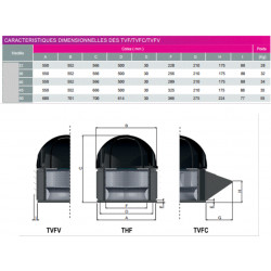 dimension tourelle saftair france air dimension