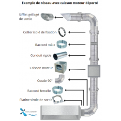 réseau de ventilation professionnel