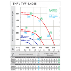 courbe extracteur de toit ventil.fr