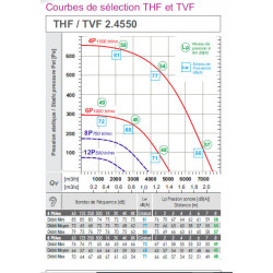 courbe extracteur de toit ventil.fr