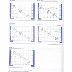 courbes de performances ventilateur de conduit