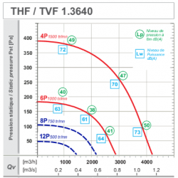 courbe extracteur de toit ventil.fr