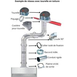 schéma réseau ventilation tourelle de toit