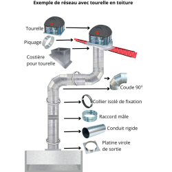 schema réseau ventilation tourelle d'extraction