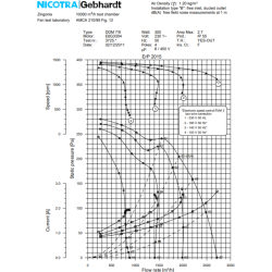 courbe de performance moteur escargot DDM 7-9 nicotra  E6G3304