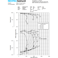 courbe de performance moteur escargot DDM 8/9 ou 9/9R Tight nicotra