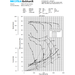 courbe de performance moteur nicotra DDM 9-9