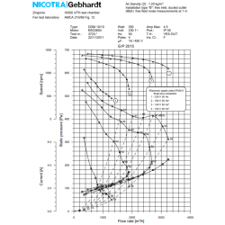 courbe de performance moteur DDM 10-10 4000m3/h - 230V nicotra