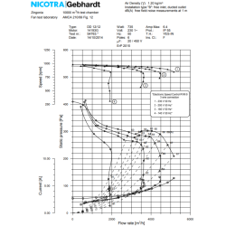 courbe de performance moteur DDM 12-12 6000m3/h 230v nicotra