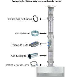 schema réseau ventilation