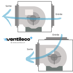 schema circulation de l'air dans le caisson