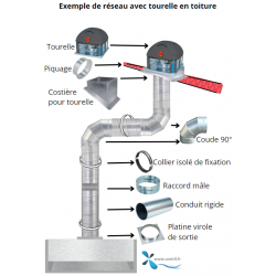 schema montage tourelle réseau ventilation Equivalent : TH Saftair france air simoun alvene emmos vim.